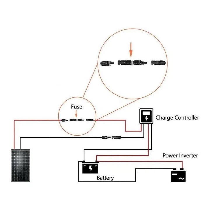 Finch MC4 Solar Panel Inline Fuse Holder Connector inc 30amp Fuse IP67 FIN-SOLMC430A