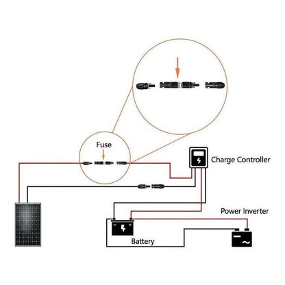 Finch MC4 Solar Panel Inline Fuse Holder Connector inc 30amp Fuse IP67 FIN-SOLMC430A