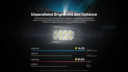 Nitecore HC65 UHE USB-C Rechargeable Headlamp Black HC65UHE