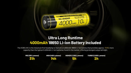 Nitecore HC65 UHE USB-C Rechargeable Headlamp Black HC65UHE
