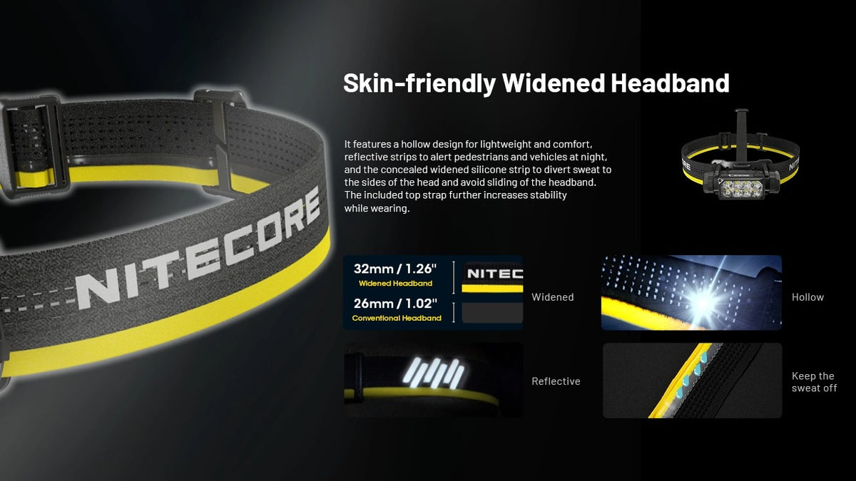 Nitecore HC65 UHE USB-C Rechargeable Headlamp Black HC65UHE