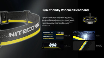 Nitecore HC65 UHE USB-C Rechargeable Headlamp Black HC65UHE