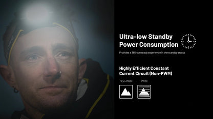 Nitecore HC65 UHE USB-C Rechargeable Headlamp Black HC65UHE