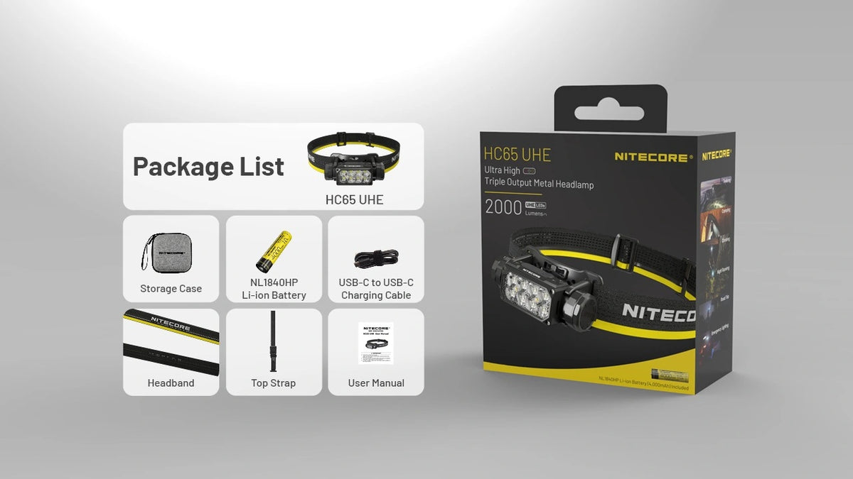 Nitecore HC65 UHE USB-C Rechargeable Headlamp Black HC65UHE