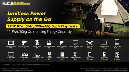 NITECORE Portable Outdoor Power Station, 1252.8Wh NES1200