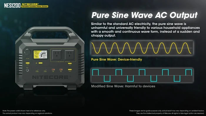 NITECORE Portable Outdoor Power Station, 1252.8Wh NES1200