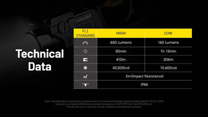 Nitecore NPL27 650 Lumen Magnetic Rechargeable Rail Light NPL27