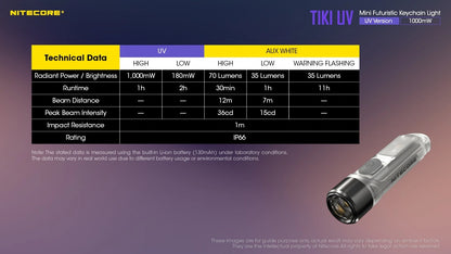 Nitecore TIKI UV USB-C Rechargeable UV Keychain Light TIKI-UV