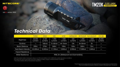 Nitecore TM20K Rechargeable Ultra-High Lumen Flashlight