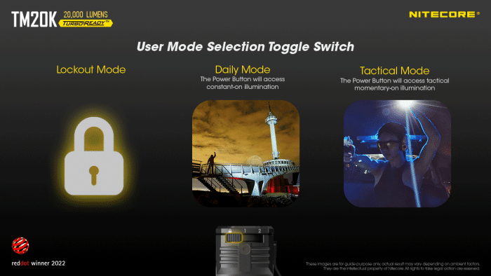 Nitecore TM20K Rechargeable Ultra-High Lumen Flashlight